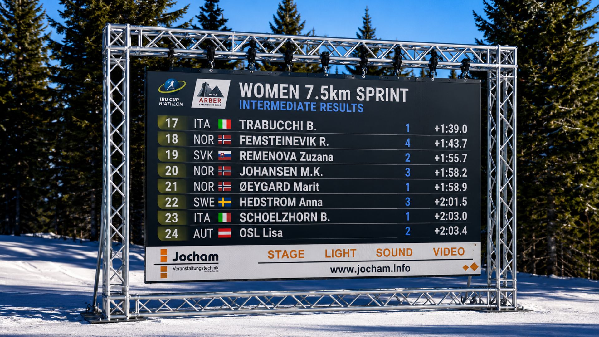 LED-Wände für Sportveranstaltungen
